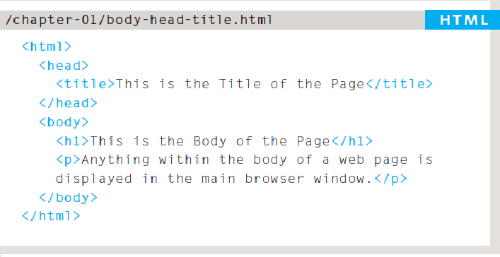 HTML CSS